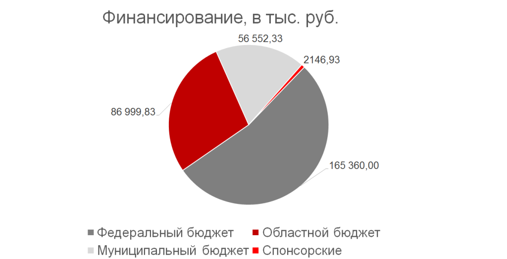 финансирование.png