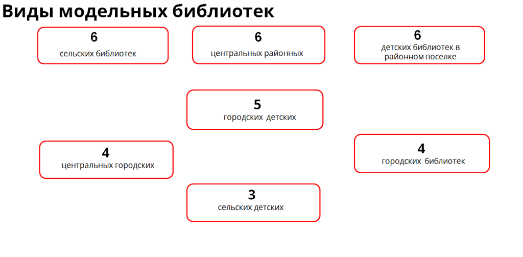 виды модельных.png