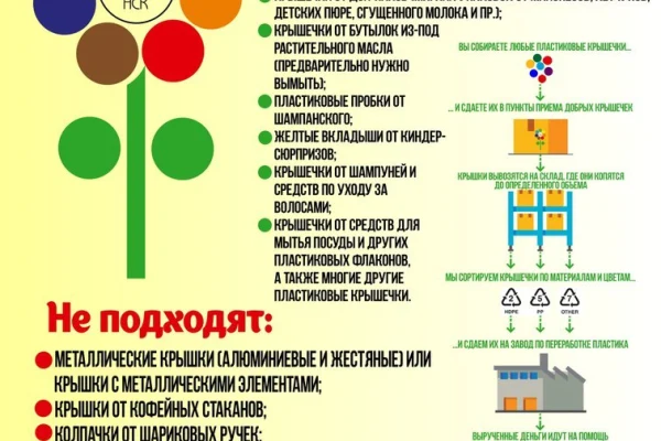 «Добрые крышечки»