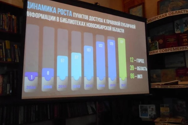 Открытие ПЦПИ